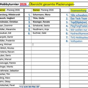  Dsc5979 Platzierungen